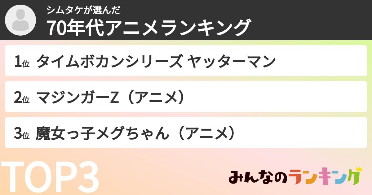 シムタケさんの「70年代アニメランキング」
