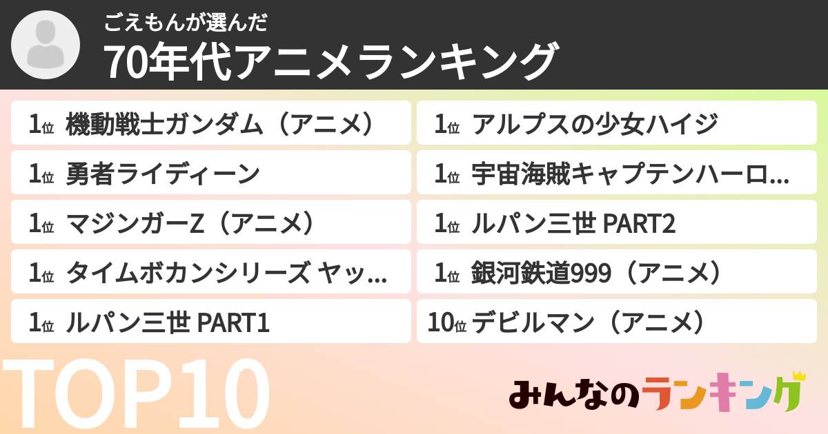 ごえもんさんの「70年代アニメランキング」