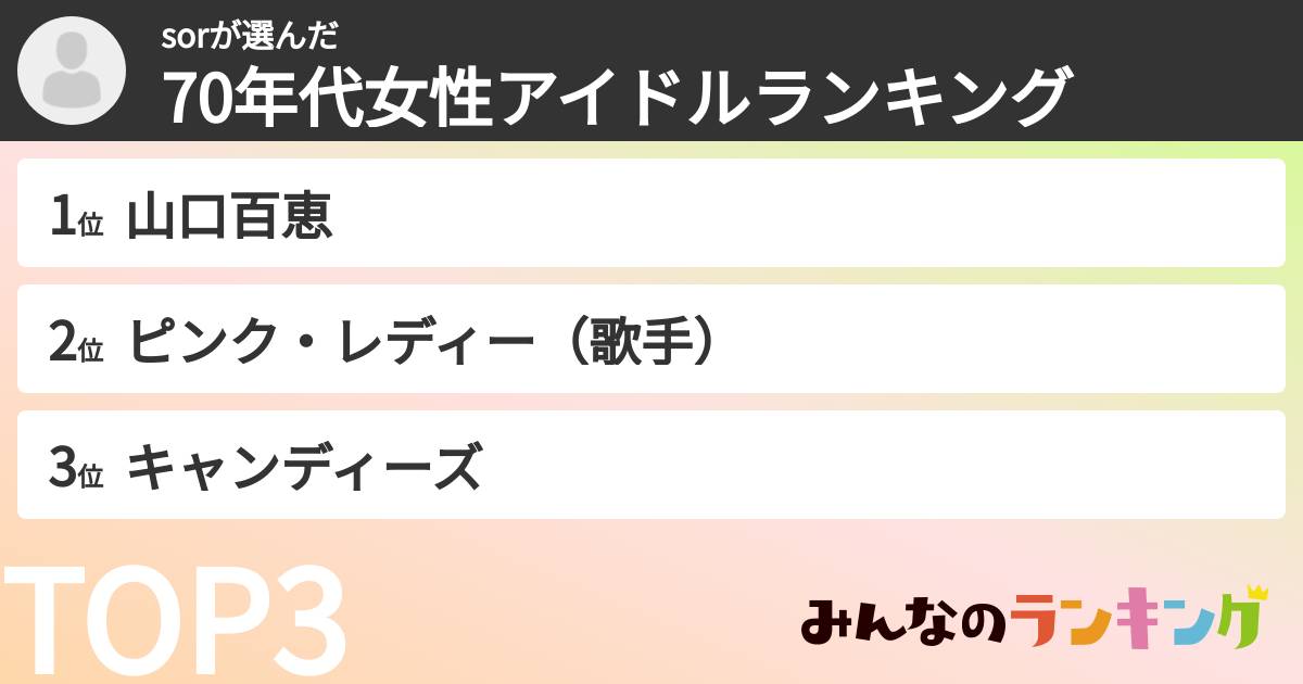 sorさんの「70年代女性アイドルランキング」
