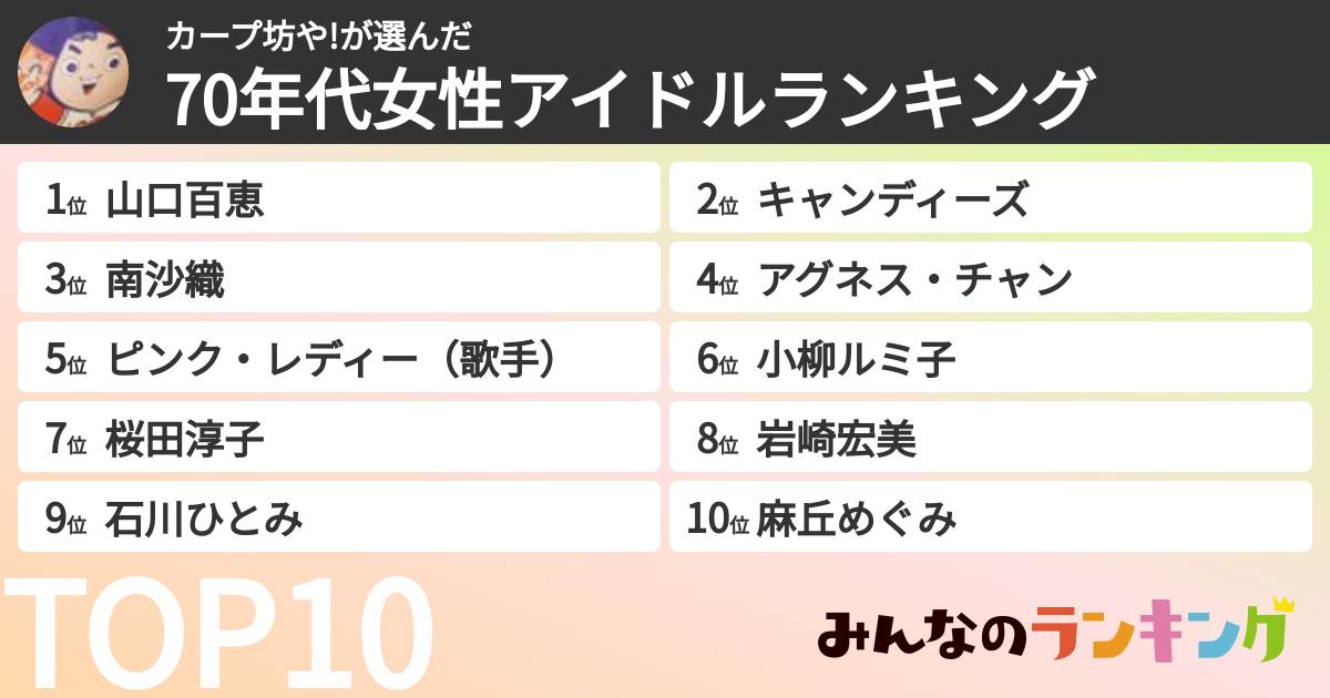 カープ坊や!さんの「70年代女性アイドルランキング」