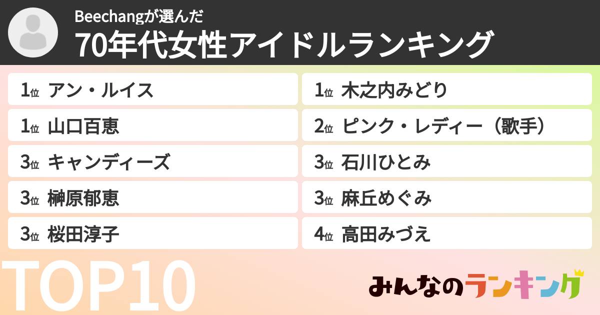 Beechangさんの「70年代女性アイドルランキング」