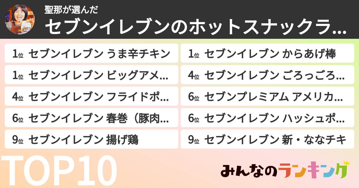 聖那さんの「セブンイレブンのホットスナックランキング」