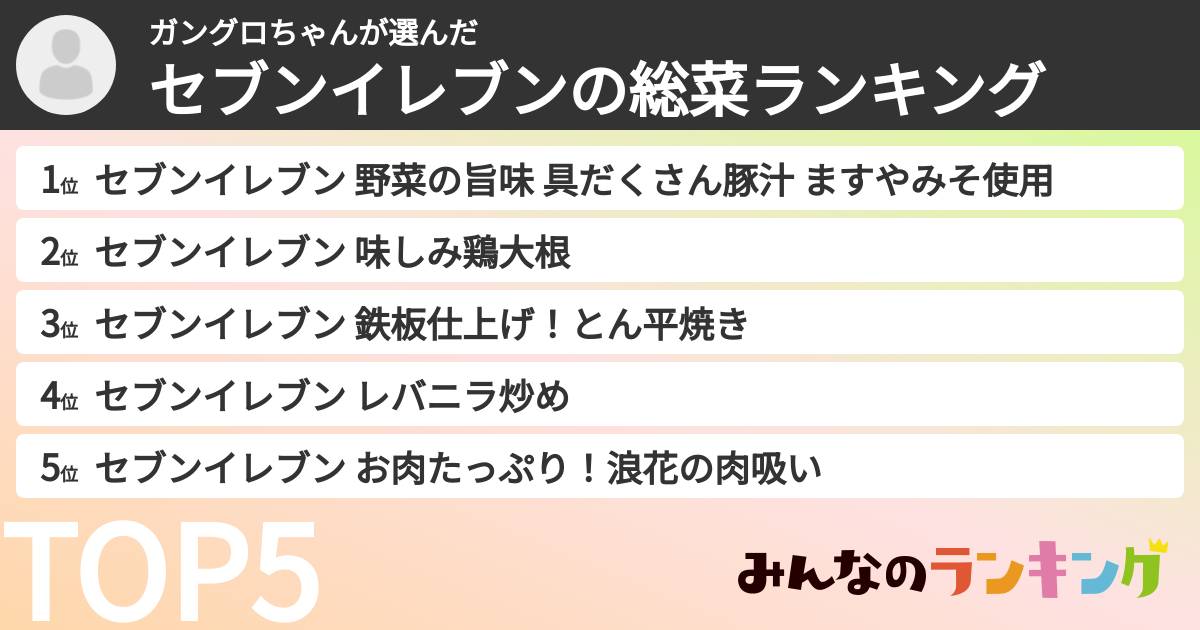 ガングロちゃんさんの「セブンイレブンの惣菜ランキング」