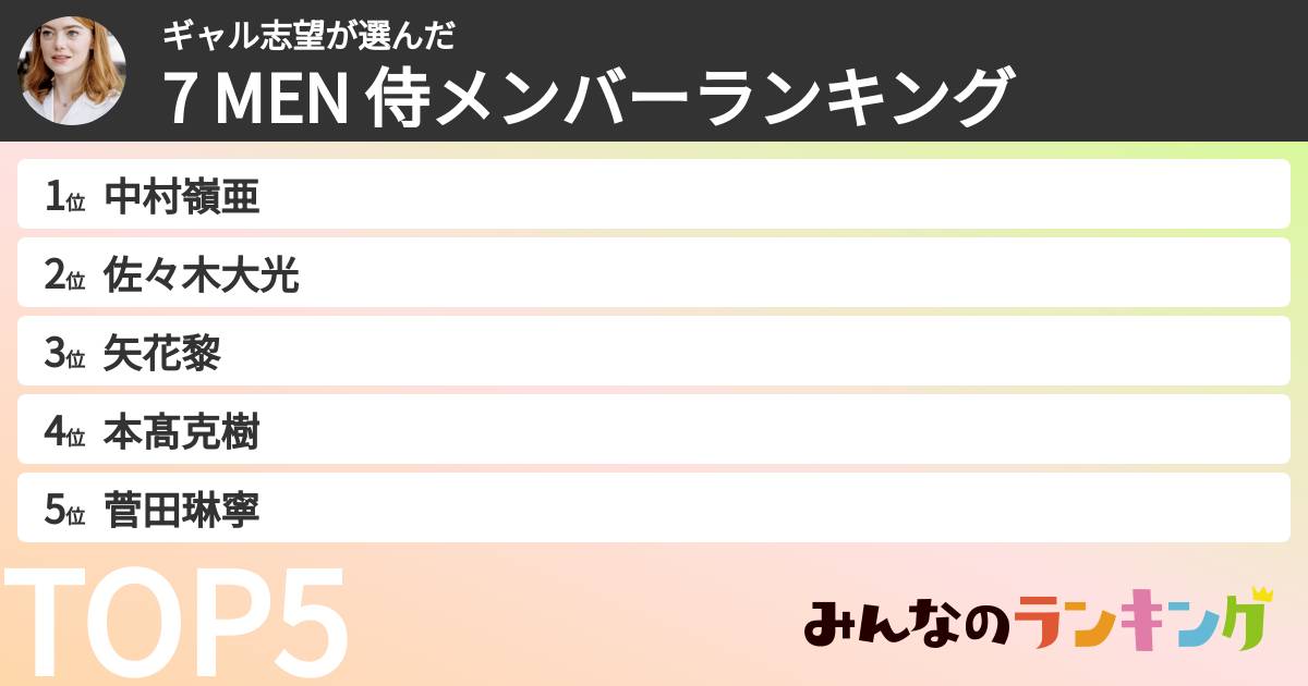 ギャル志望さんの「7 MEN 侍メンバーランキング」