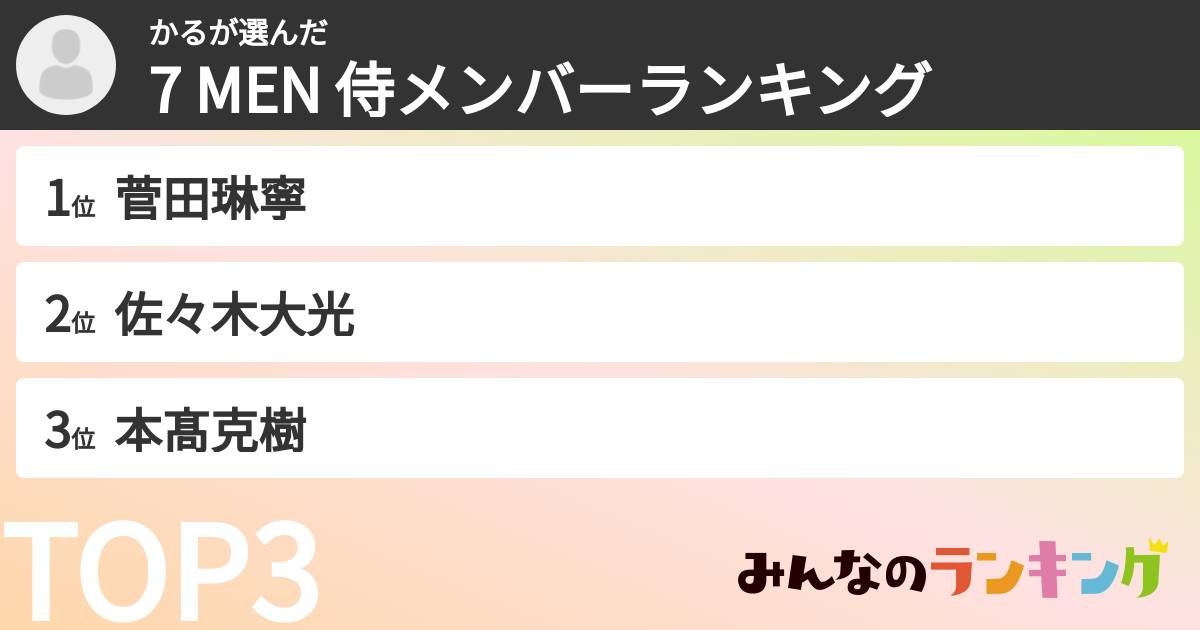 かるさんの「7 MEN 侍メンバーランキング」