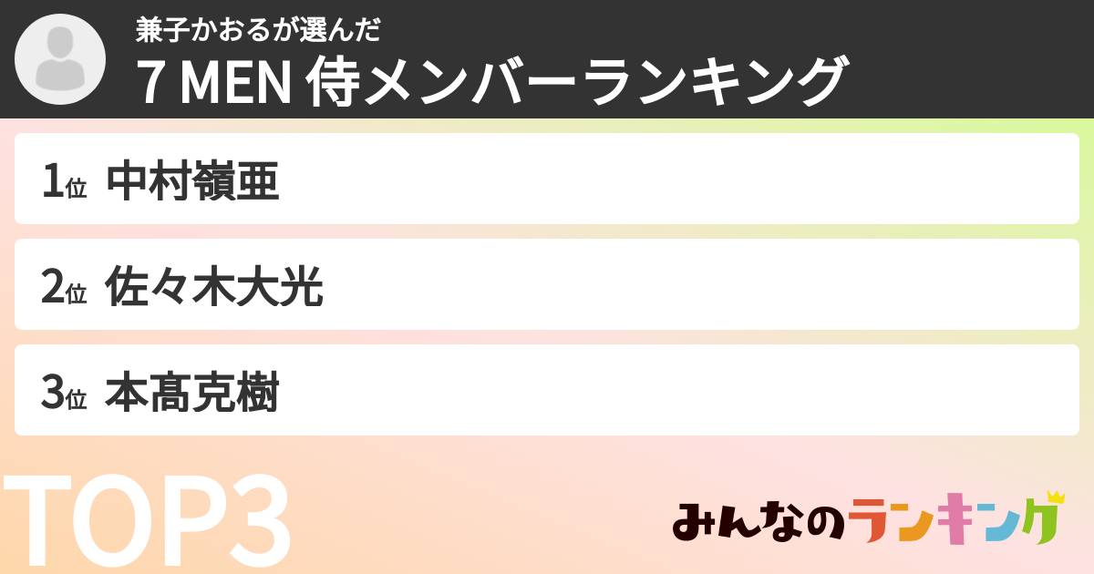 兼子かおるさんの「7 MEN 侍メンバーランキング」