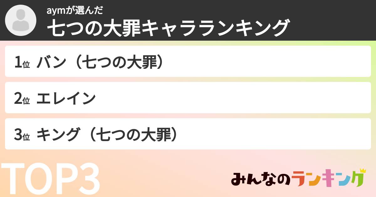 aymさんの「七つの大罪キャラランキング」
