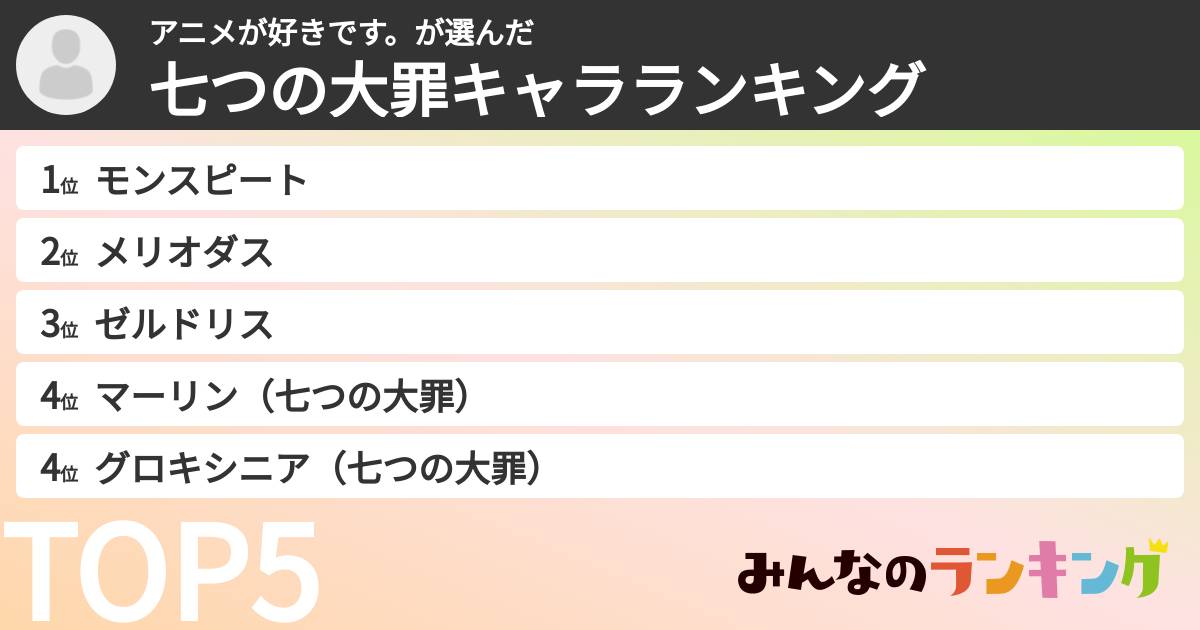 アニメが好きです。さんの「七つの大罪キャラランキング」