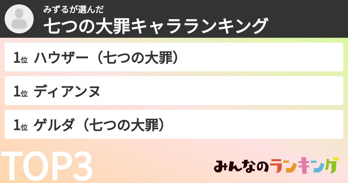 みずるさんの「七つの大罪キャラランキング」
