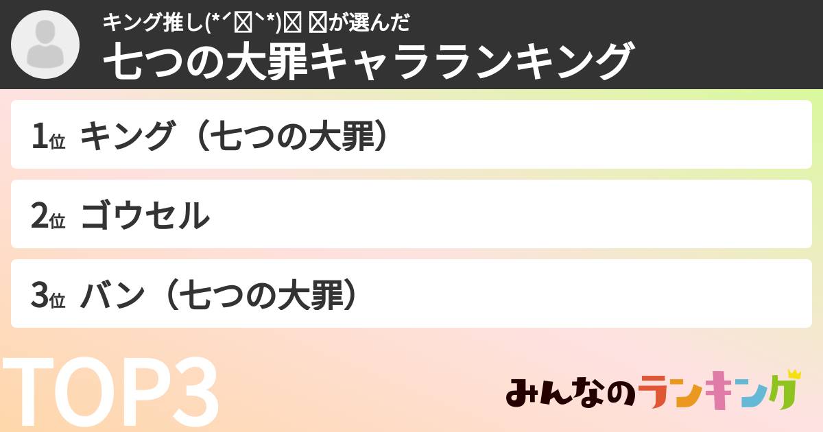 キング推し(*ˊᵕˋ*)੭ ੈ❤︎さんの「七つの大罪キャラランキング」