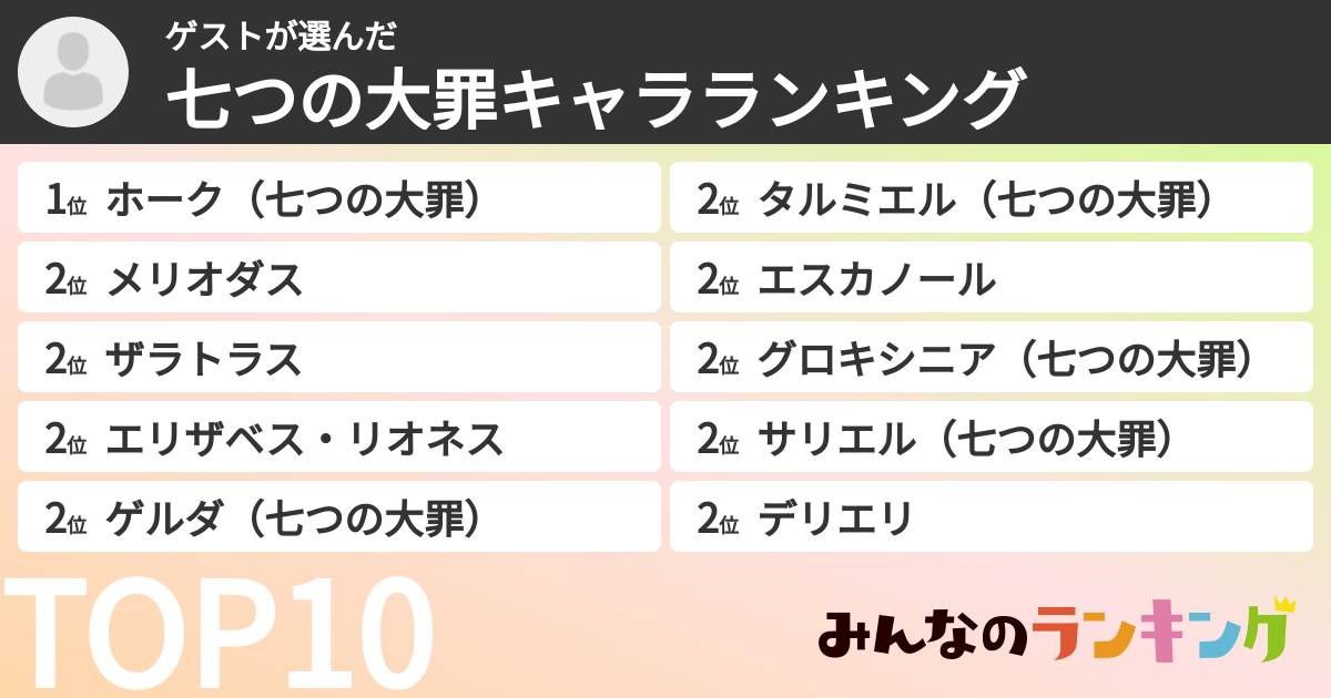 ゲストさんの「七つの大罪キャラランキング」