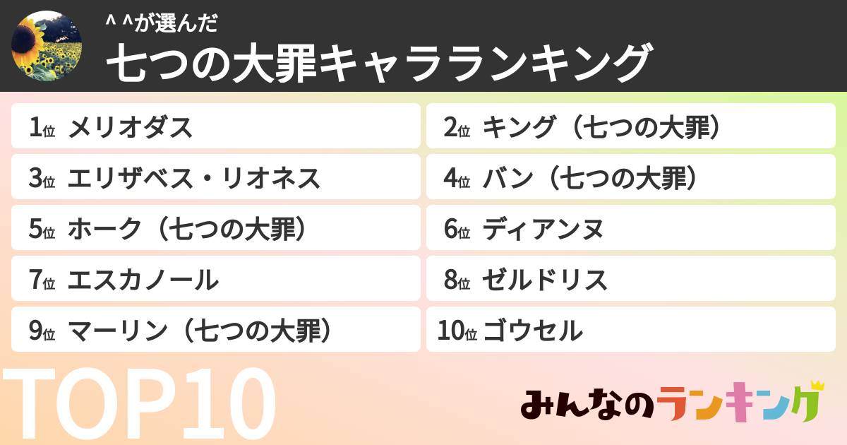 ^ ^さんの「七つの大罪キャラランキング」