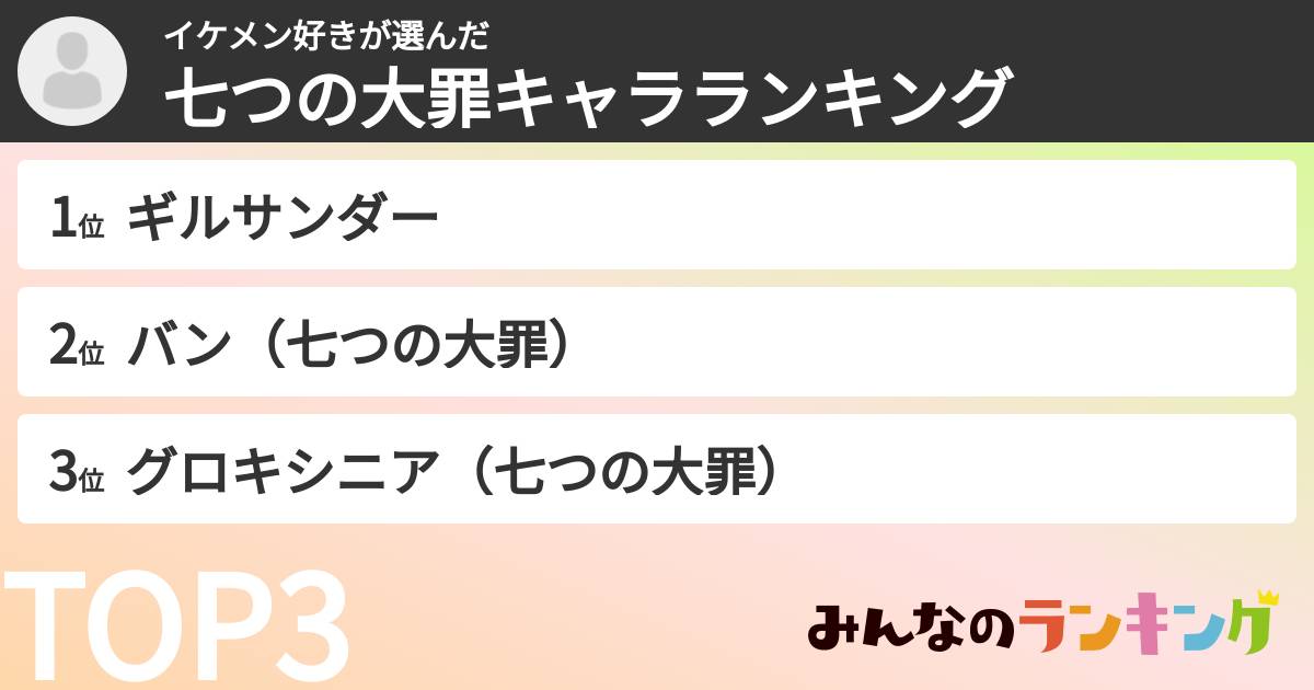 イケメン好きさんの「七つの大罪キャラランキング」
