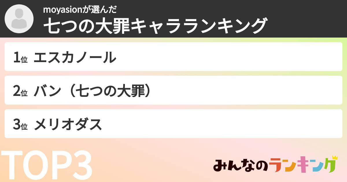 moyasionさんの「七つの大罪キャラランキング」