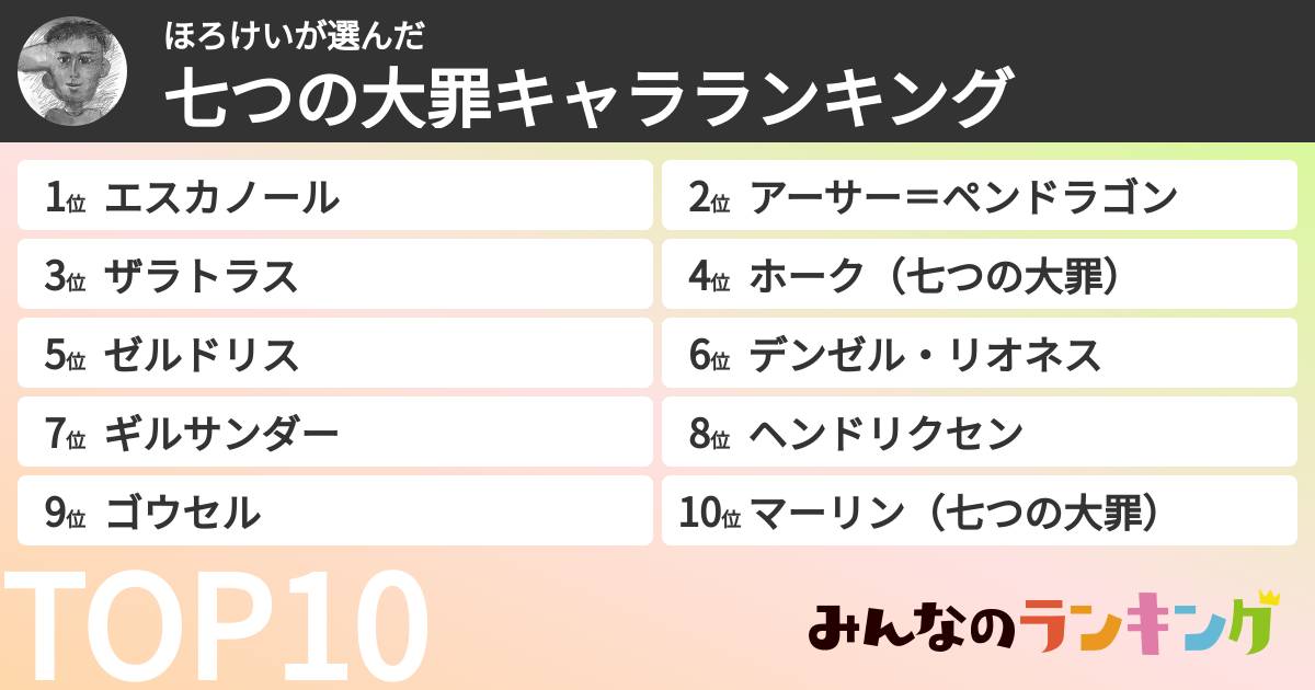 ほろけいさんの「七つの大罪キャラランキング」