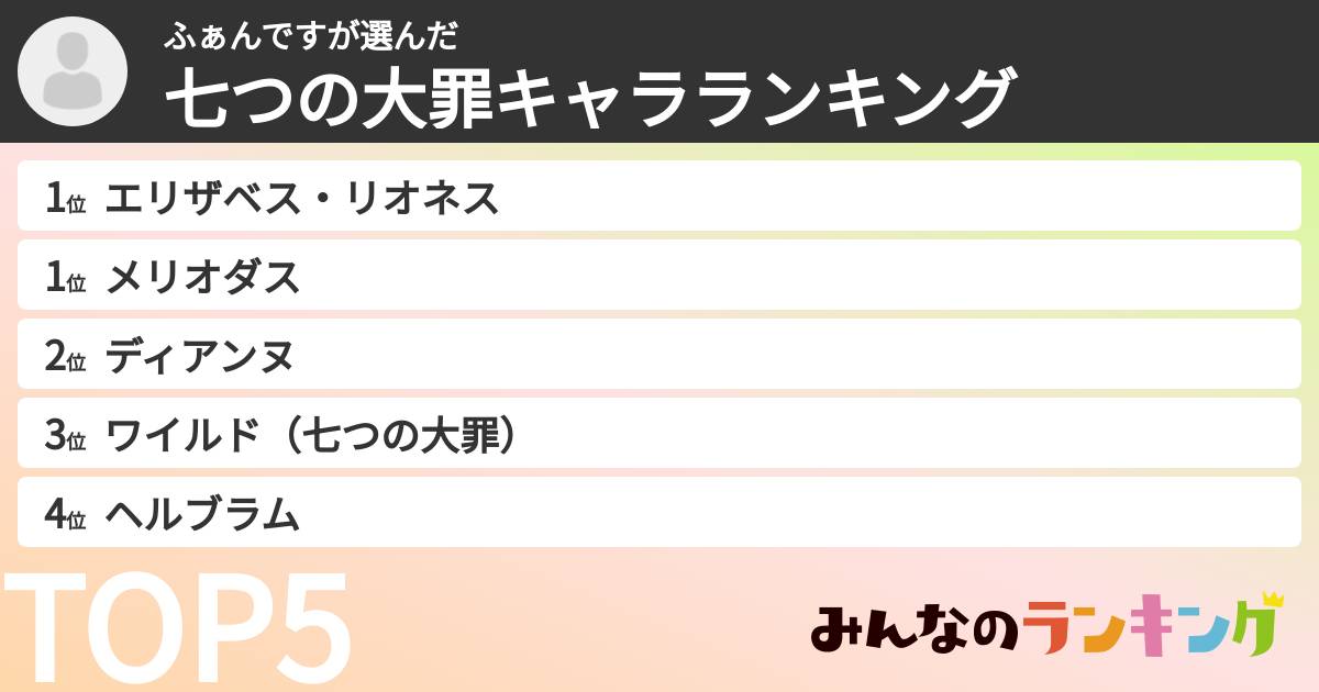 ふぁんですさんの「七つの大罪キャラランキング」