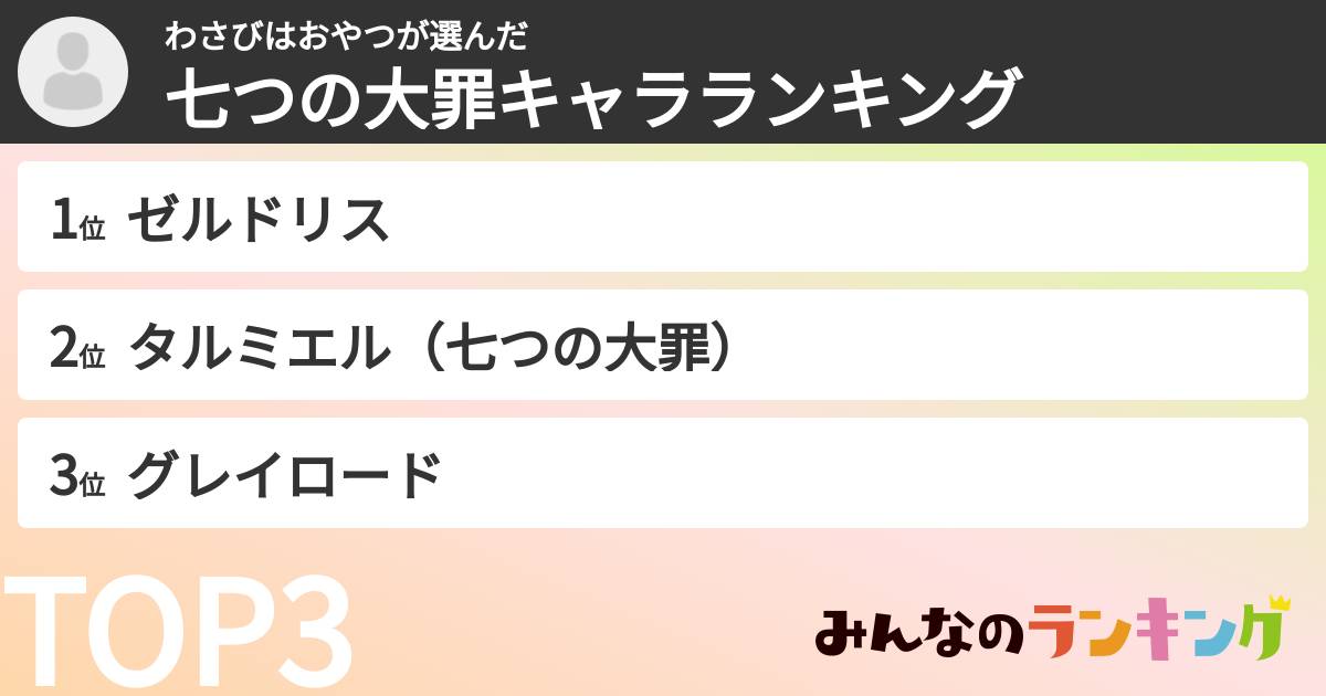 わさびはおやつさんの「七つの大罪キャラランキング」