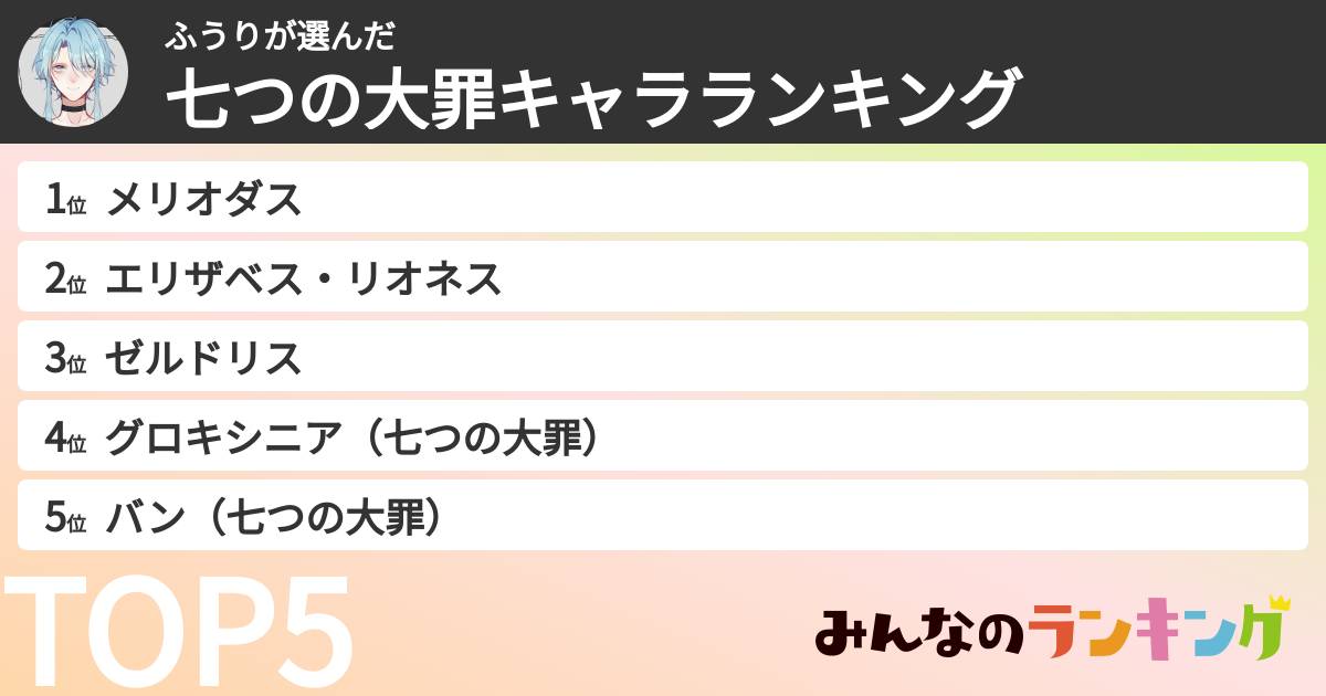 ふうりさんの「七つの大罪キャラランキング」