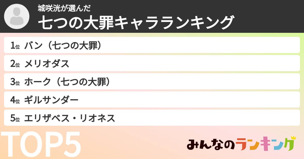 城咲洸さんの「七つの大罪キャラランキング」