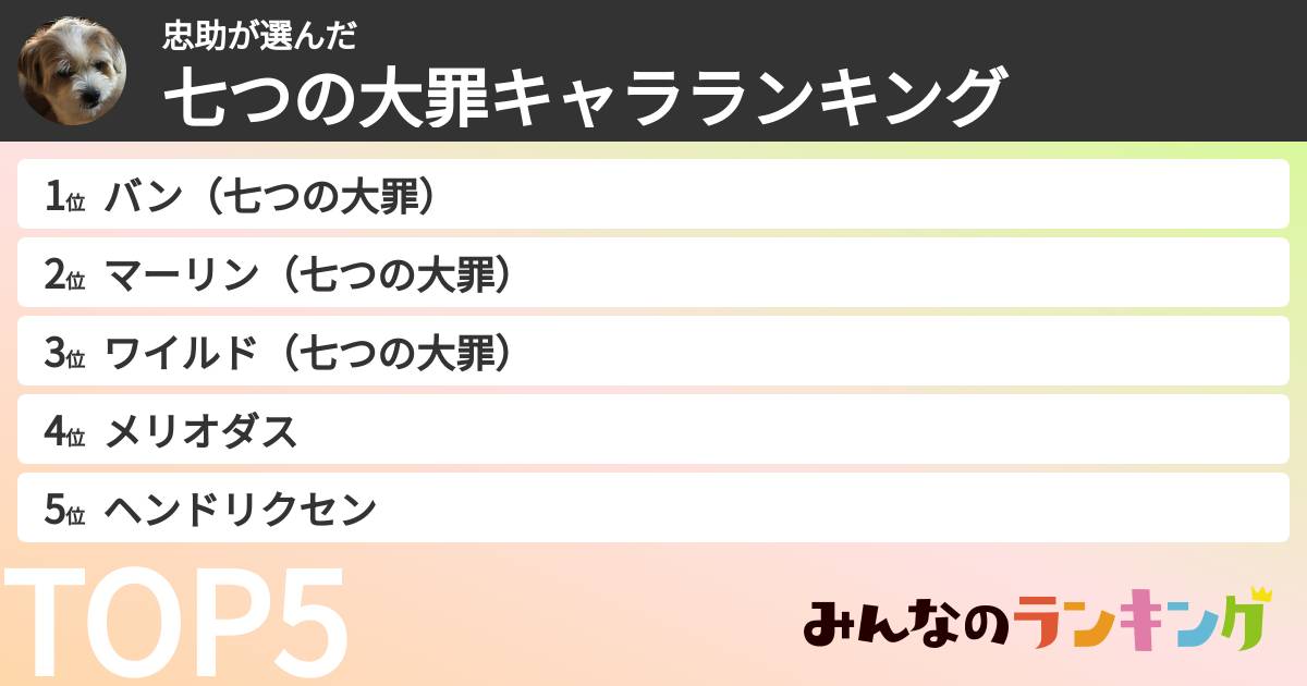 忠助さんの「七つの大罪キャラランキング」
