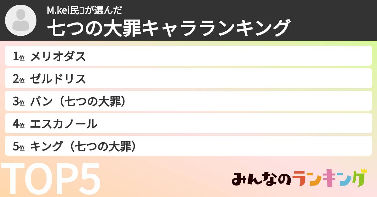 M.kei民👻さんの「七つの大罪キャラランキング」