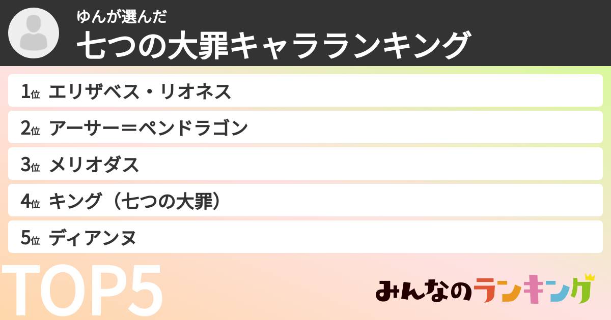 ゆんさんの「七つの大罪キャラランキング」