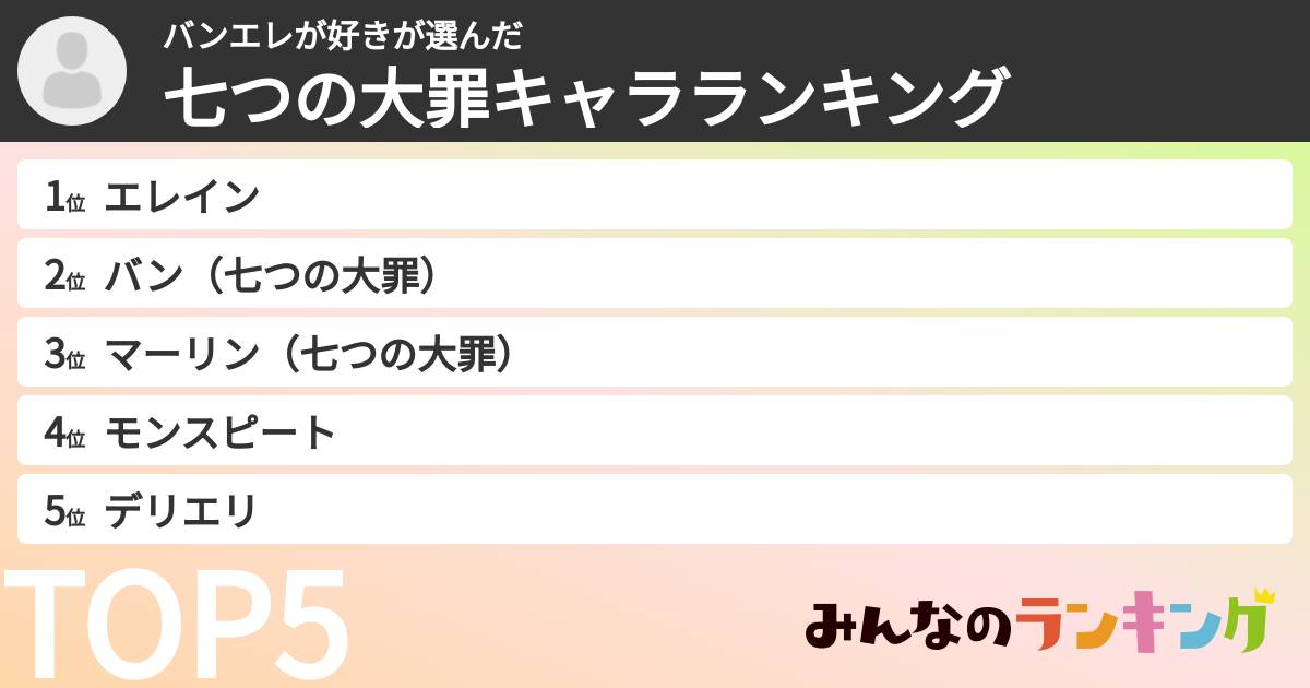 バンエレが好きさんの「七つの大罪キャラランキング」