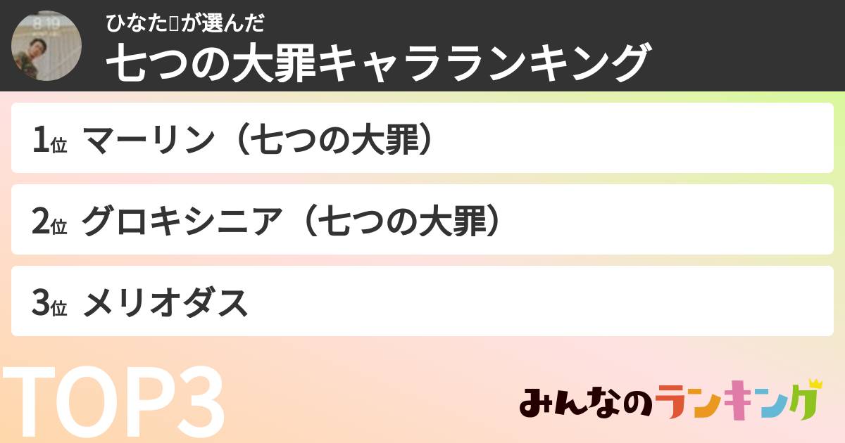 ひなた🔅さんの「七つの大罪キャラランキング」