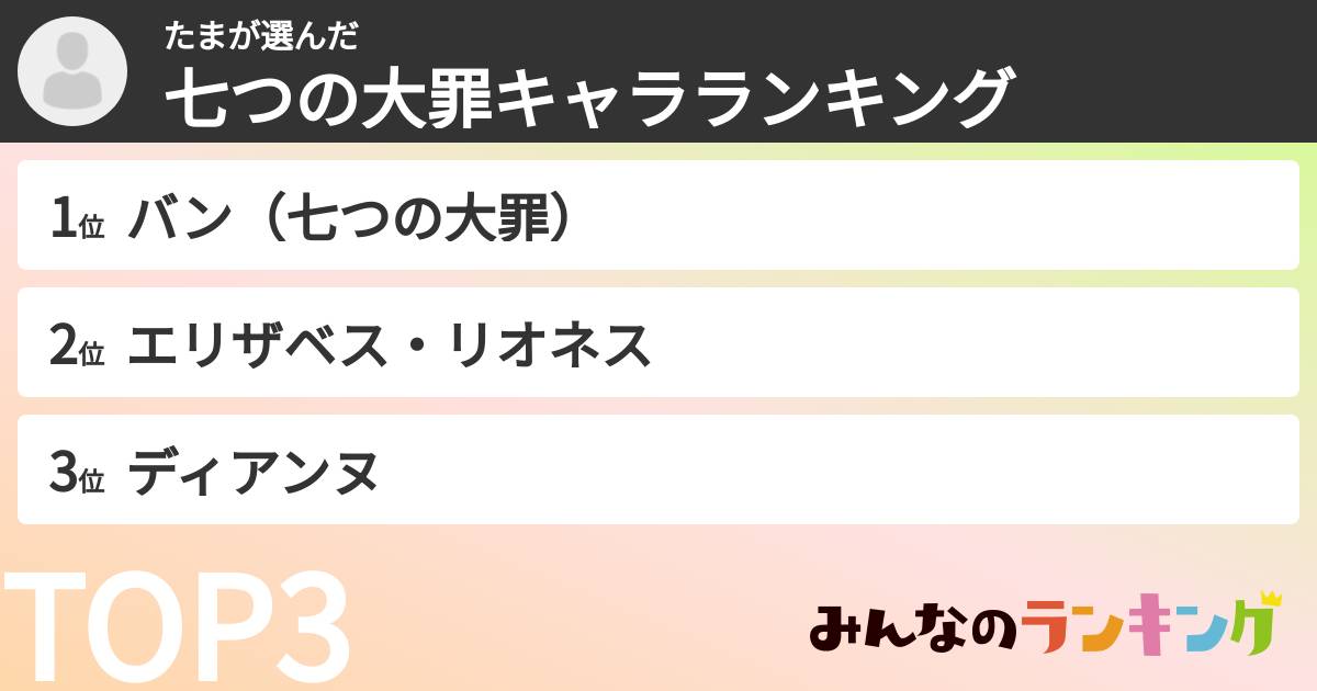 たまさんの「七つの大罪キャラランキング」