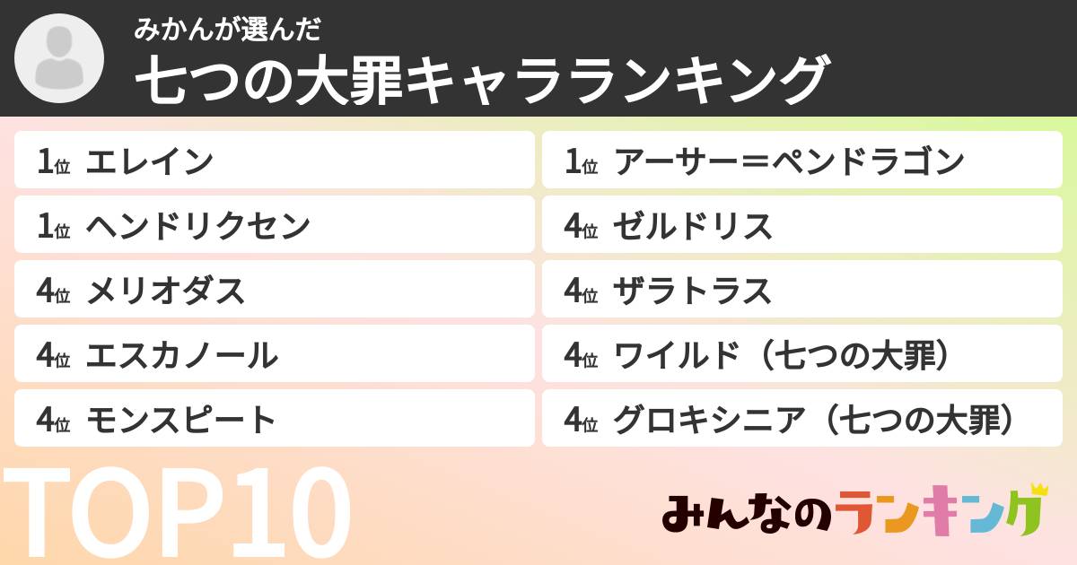 みかんさんの「七つの大罪キャラランキング」