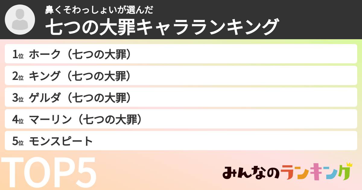 鼻くそわっしょいさんの「七つの大罪キャラランキング」