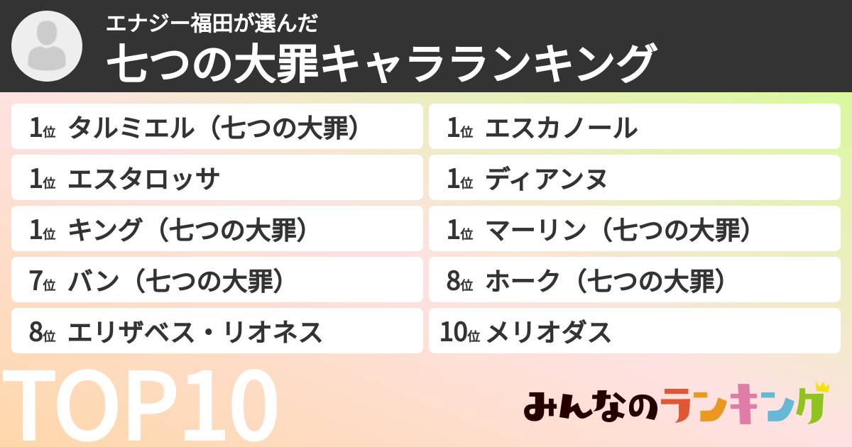 エナジー福田さんの「七つの大罪キャラランキング」