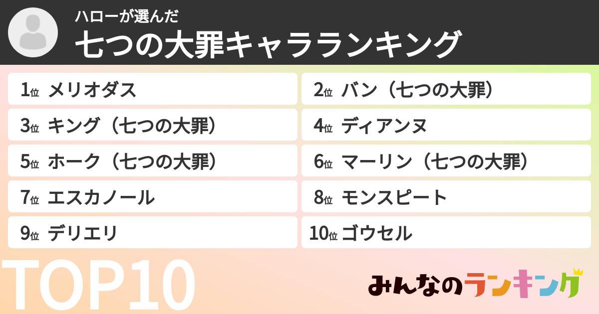 ハローさんの「七つの大罪キャラランキング」