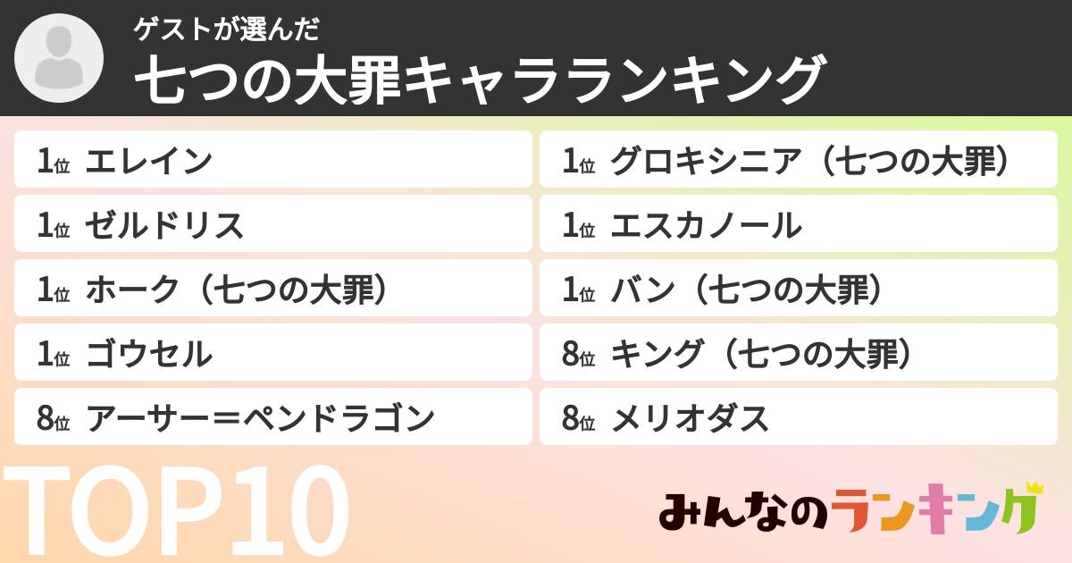 ゲストさんの「七つの大罪キャラランキング」