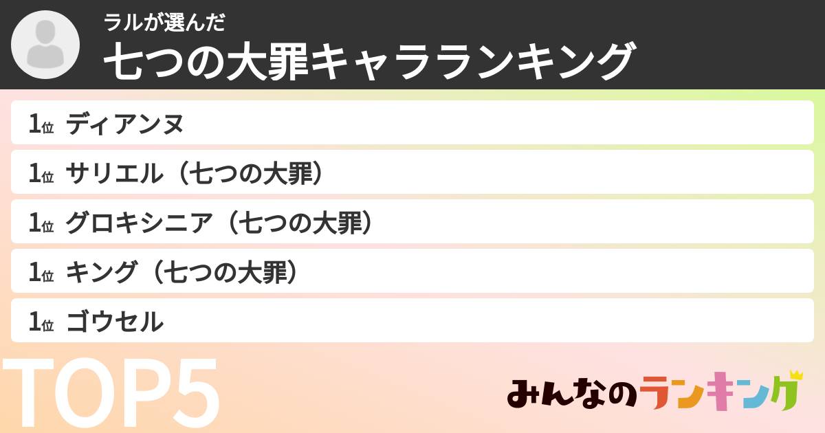 ラルさんの「七つの大罪キャラランキング」