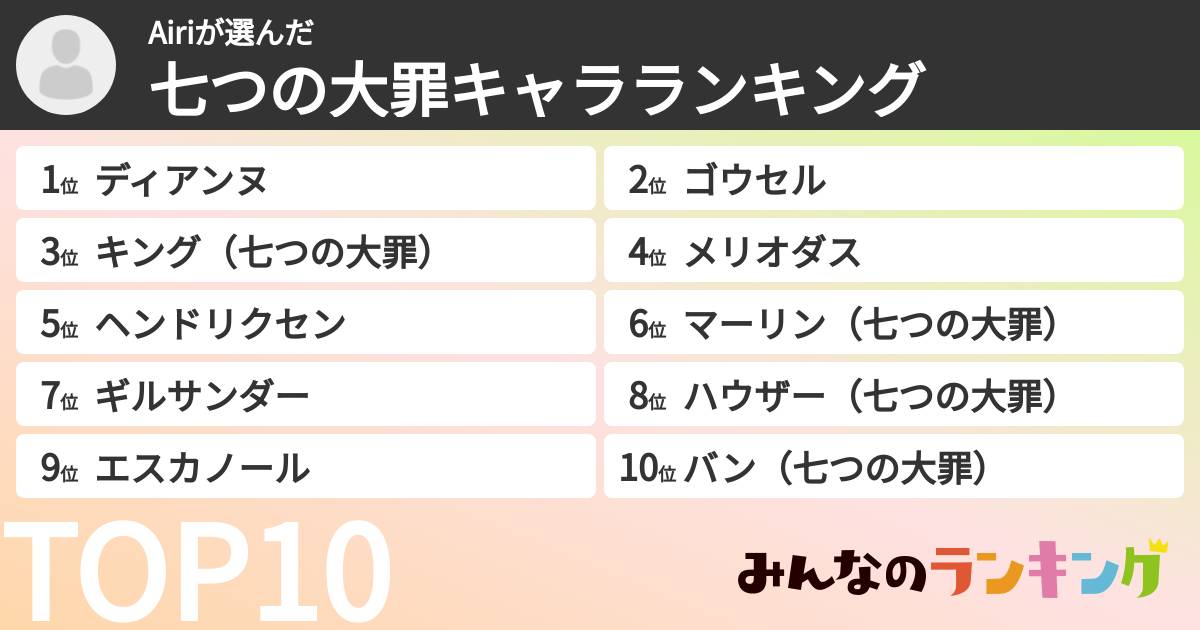 Airiさんの「七つの大罪キャラランキング」