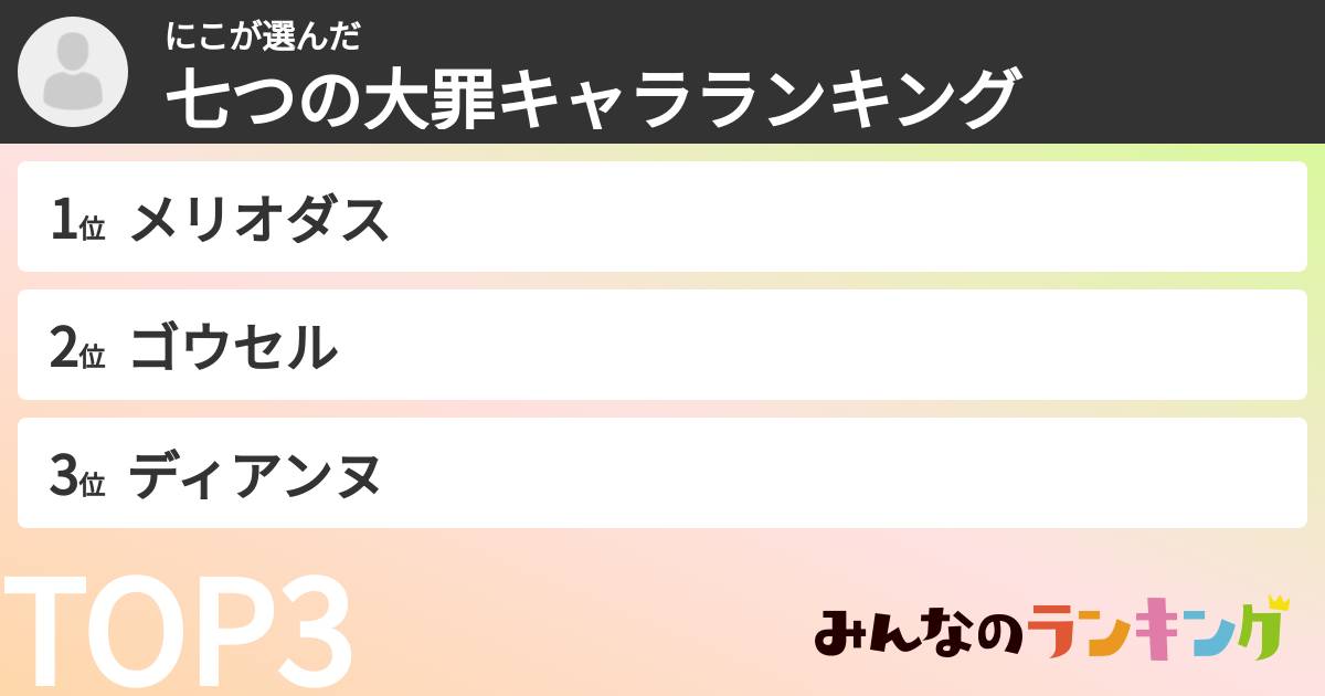 にこさんの「七つの大罪キャラランキング」