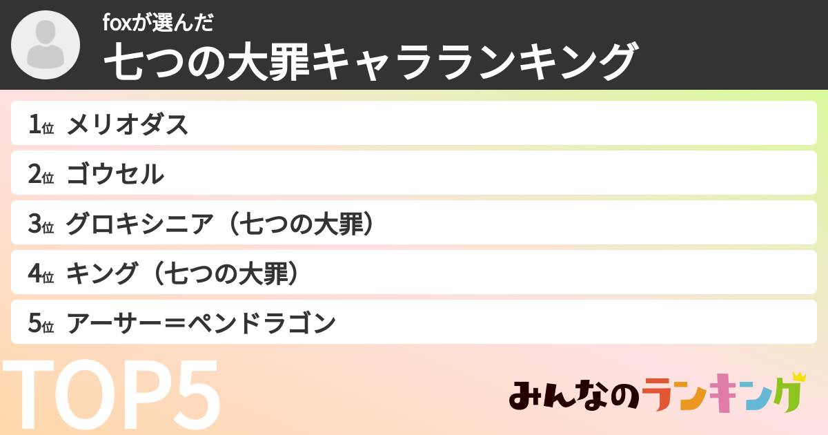 foxさんの「七つの大罪キャラランキング」