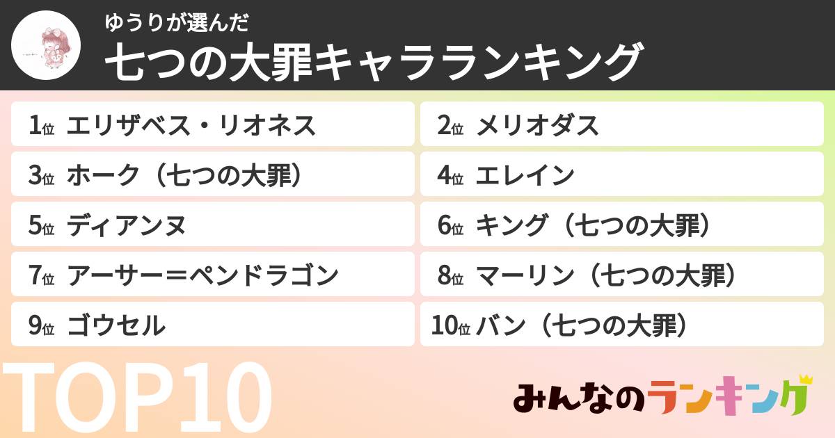 ゆうりさんの「七つの大罪キャラランキング」