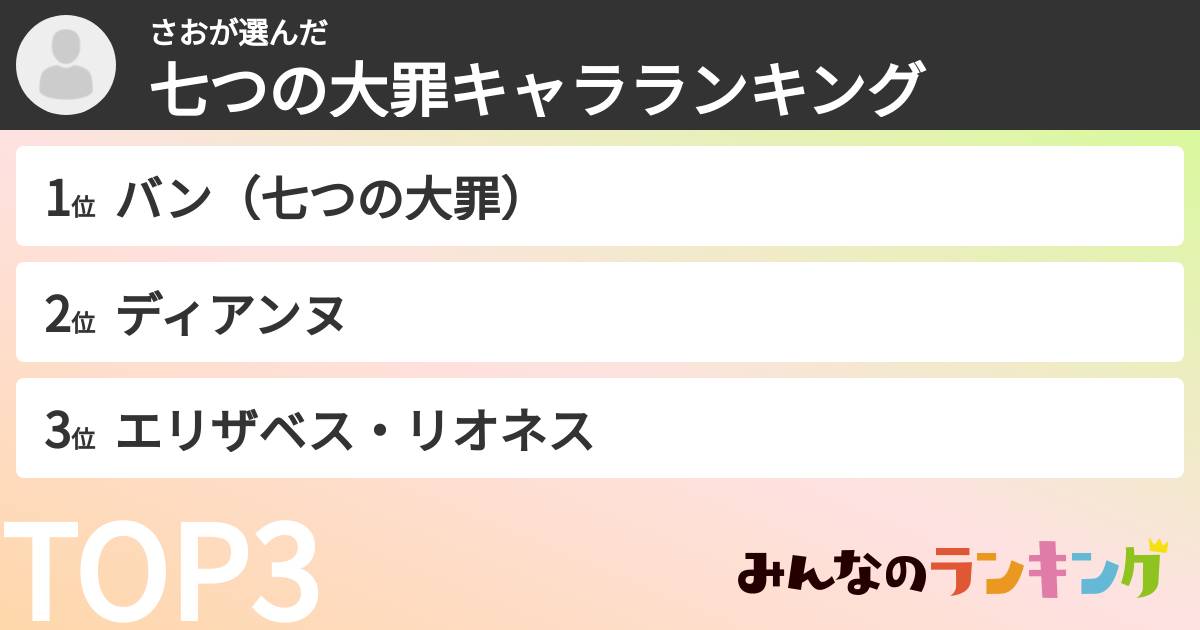 さおさんの「七つの大罪キャラランキング」