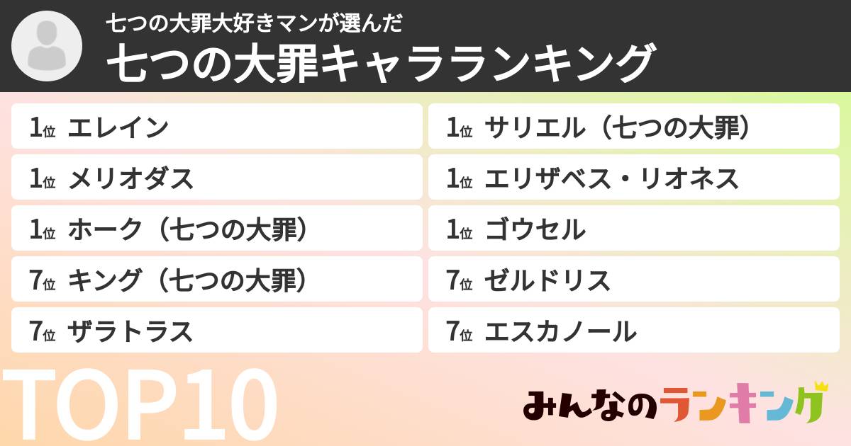 七つの大罪大好きマンさんの「七つの大罪キャラランキング」
