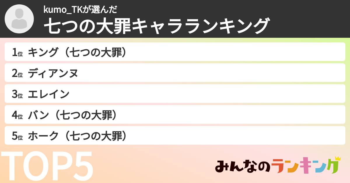 kumo_TKさんの「七つの大罪キャラランキング」