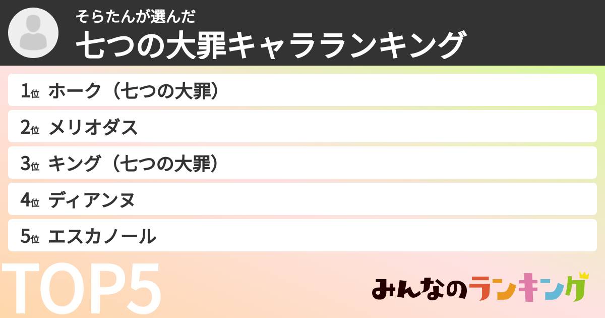 そらたんさんの「七つの大罪キャラランキング」