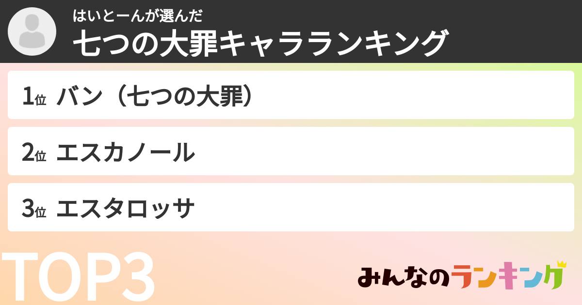 はいとーんさんの「七つの大罪キャラランキング」