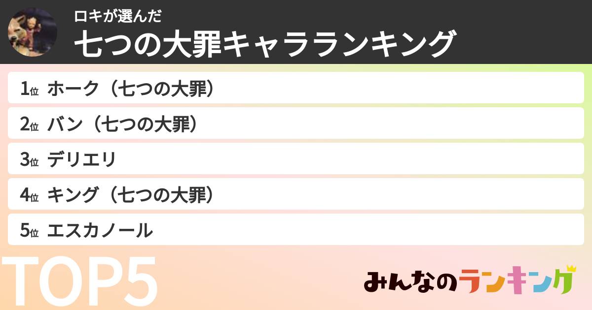 ロキさんの「七つの大罪キャラランキング」