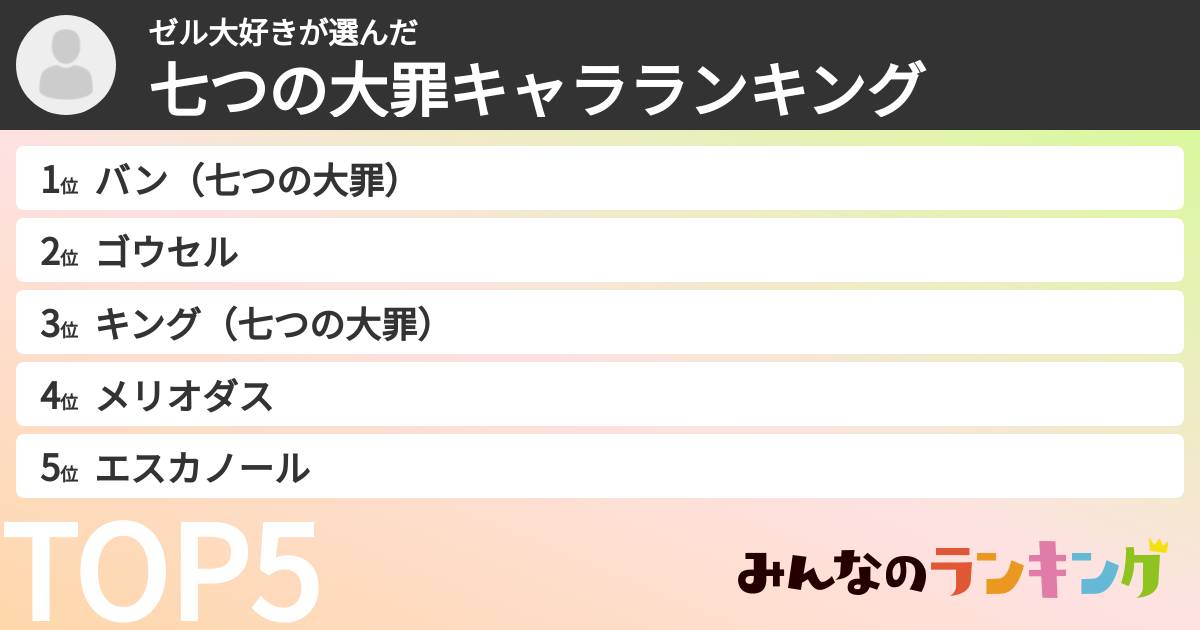 ゼル大好きさんの「七つの大罪キャラランキング」