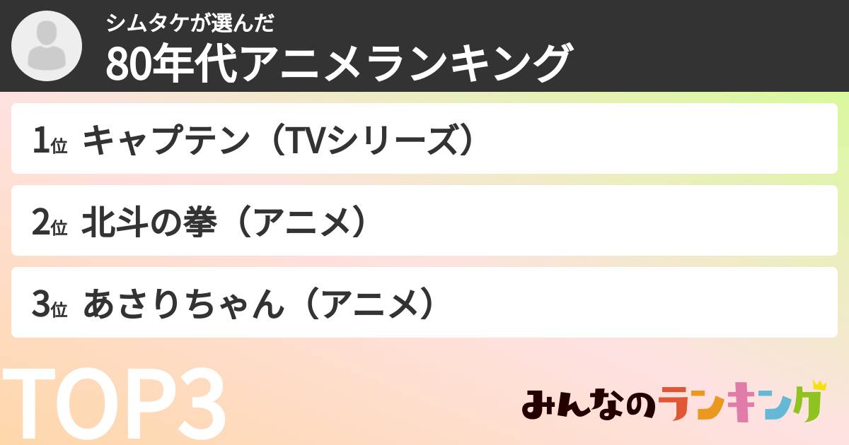 シムタケさんの「80年代アニメランキング」
