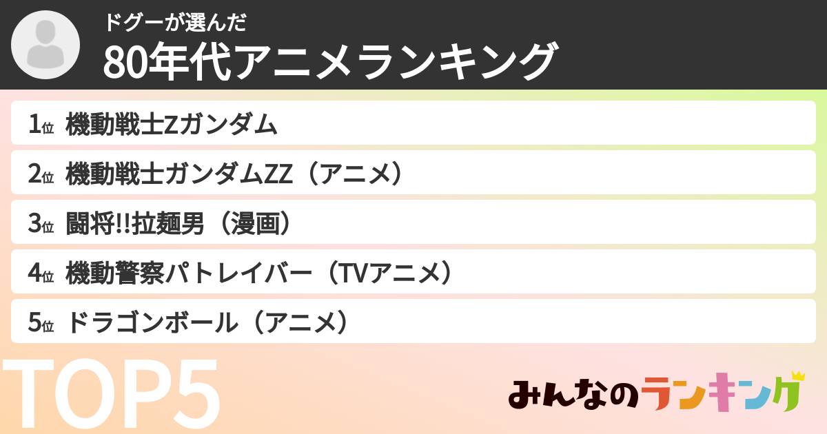 ドグーさんの「80年代アニメランキング」