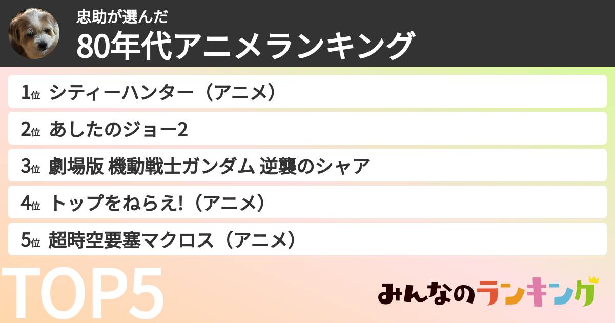 忠助さんの「80年代アニメランキング」