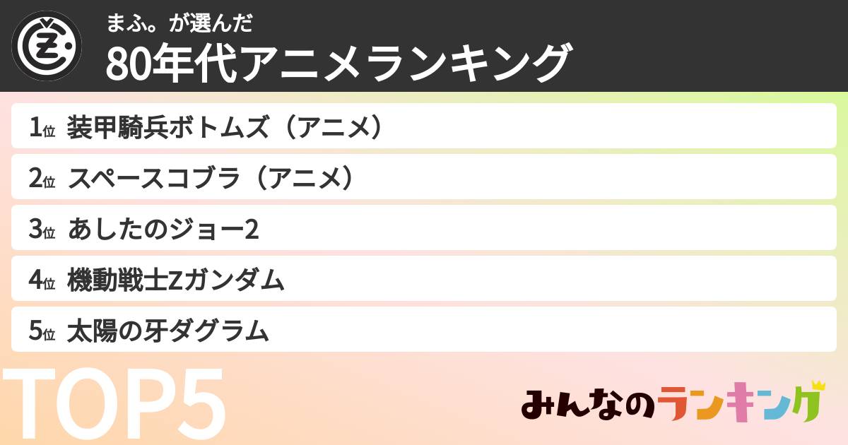 まふ。さんの「80年代アニメランキング」